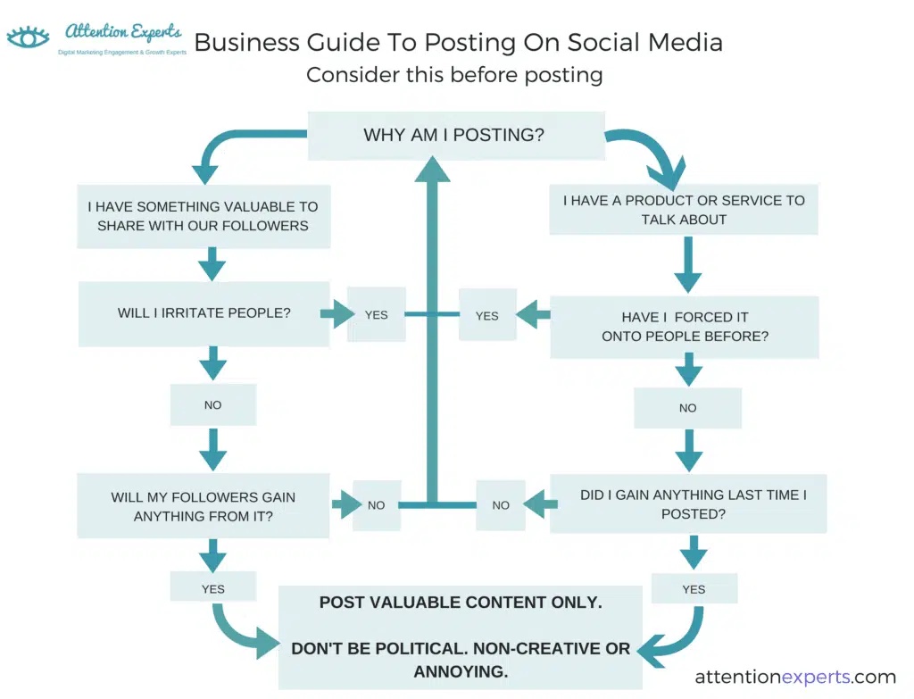 Social media posting guidelines