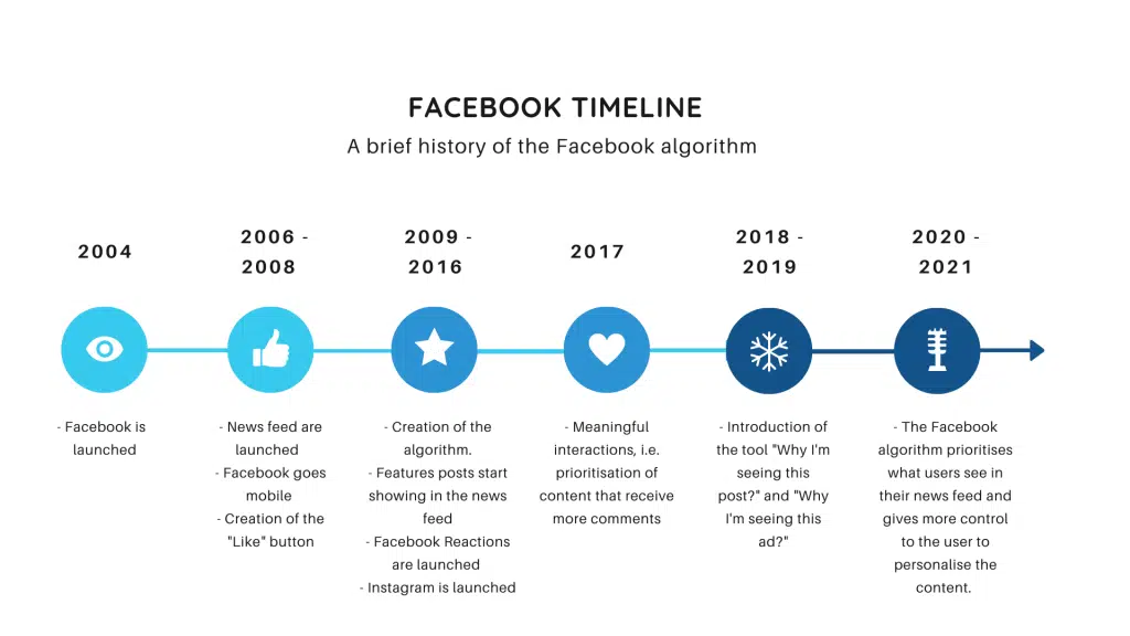 It's the beginning of the end of Facebook - Protocol