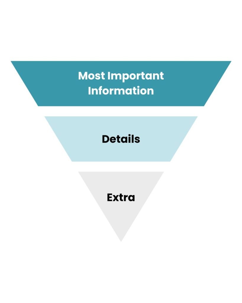 Inverted pyramid philosophy of writing content. 