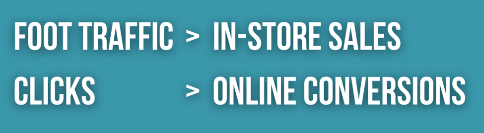 text showing the idea that similar to how foot traffic drives in-store sales, clicks drive online conversions.